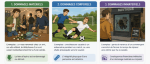 Smerra : Quels dommages couvre une assurance responsabilité civile